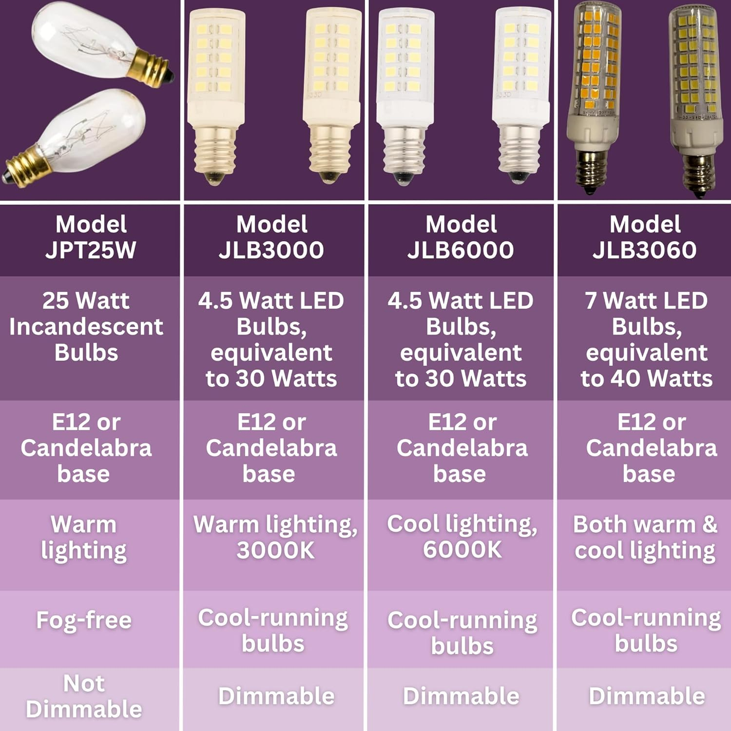 JERDON JLB3060 LED Replacement Light Bulbs for Makeup Mirrors — 3000K & 6000K 2-Pack